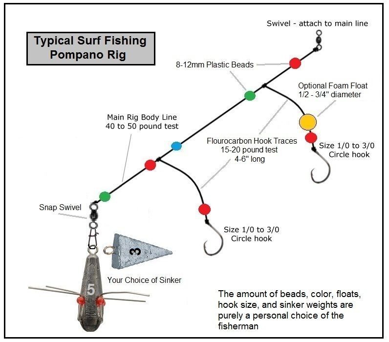 pompano rig or double drop leader with surf spider weight