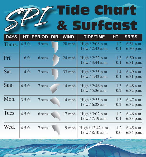 surf fishing tide chart