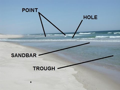 surf fishing and tides - illustration of points holes sandbars and troughs