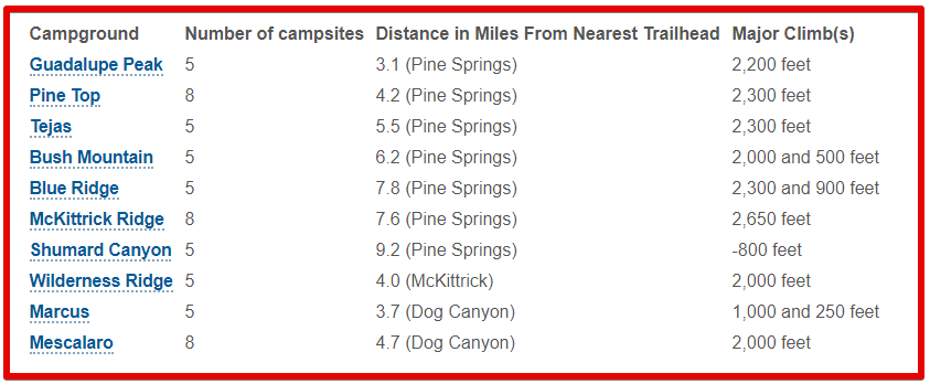 Guadalupe Peak - wilderness campsites