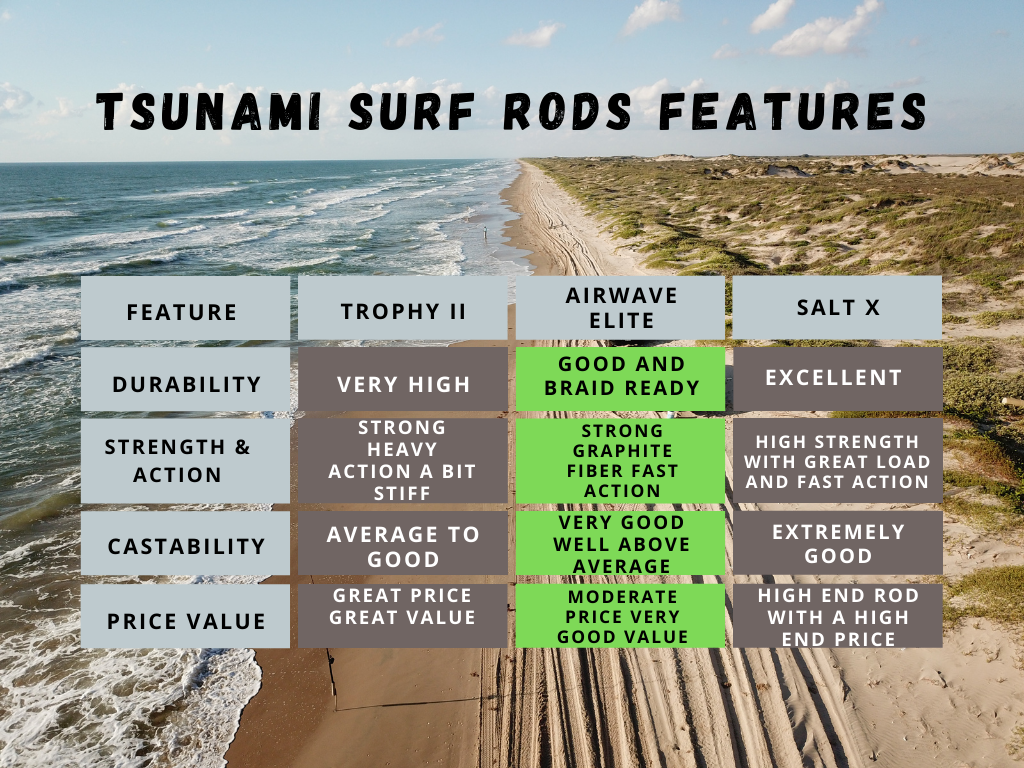 Tsunamis surf rod features