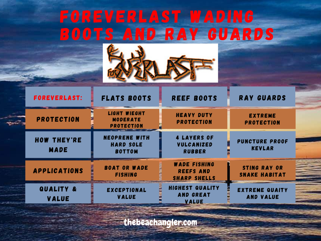 foreverlast boots comparison chart