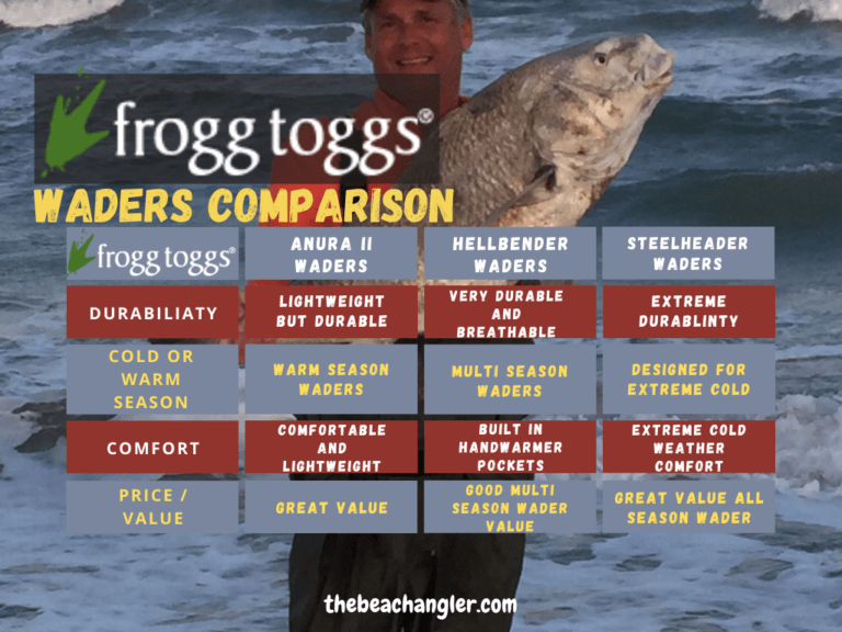 Frogg Toggs Waders Yes More Than Just Rain Gear The Beach Angler