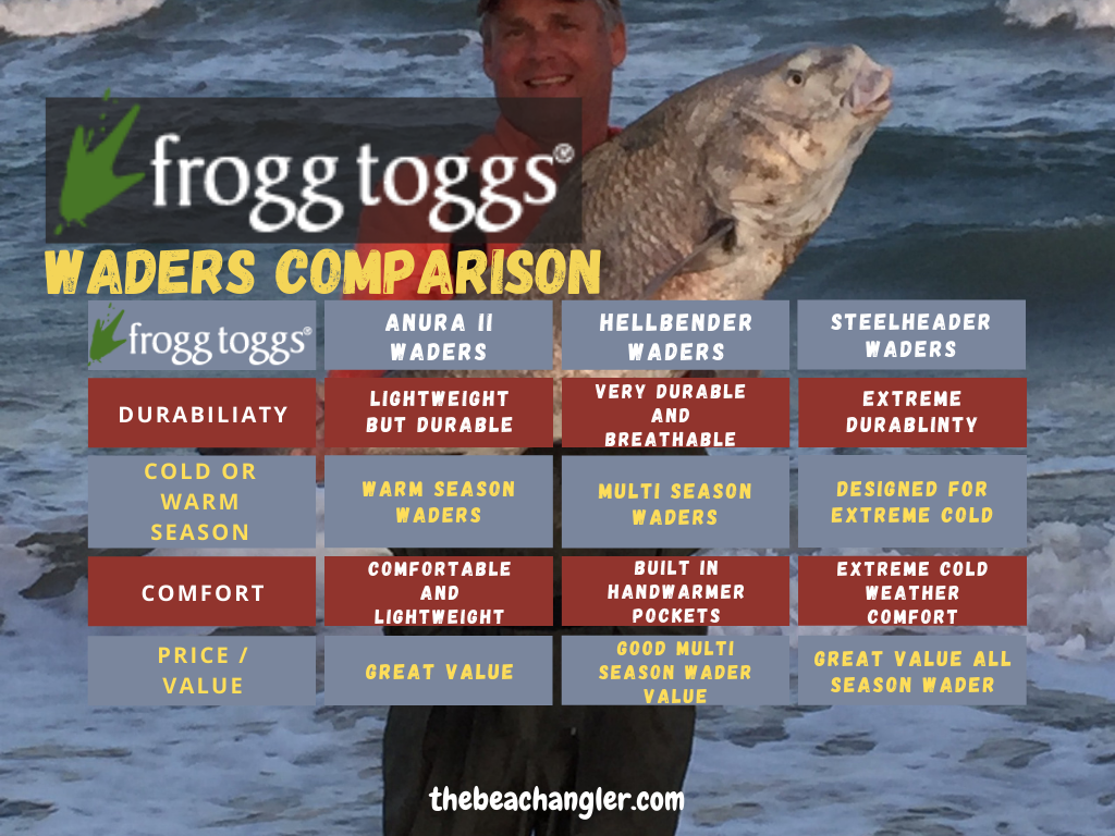 frogg togg waders comparison chart
