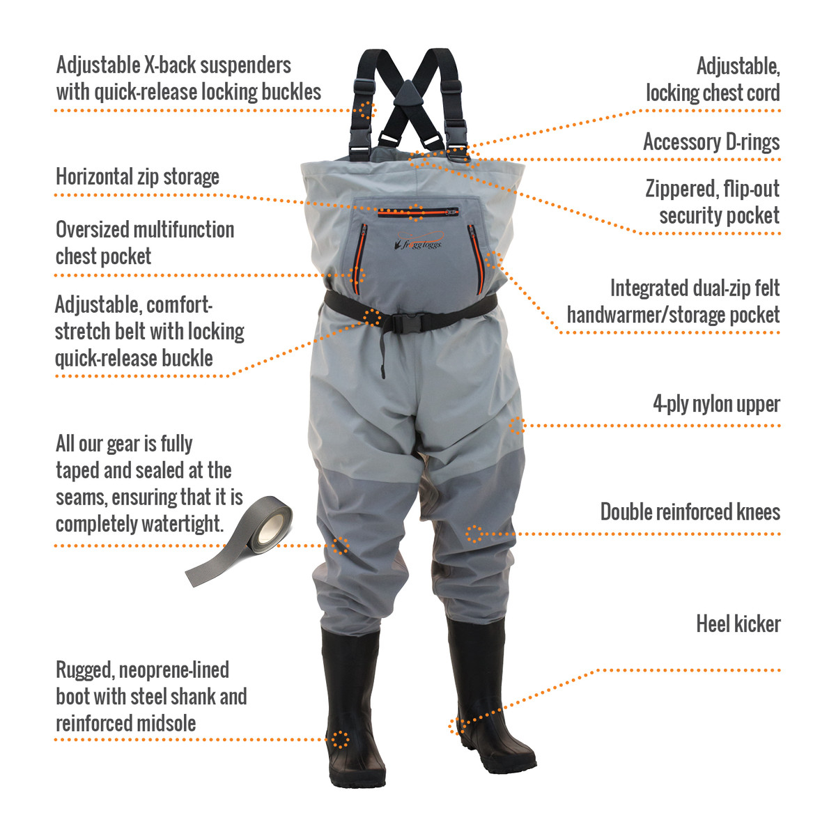 Frogg Toggs Waders - Yes More than just Rain Gear - The Beach Angler