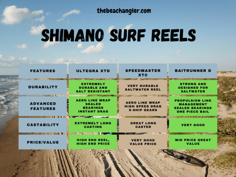 Awesome Shimano Surf Spinning Reels The Beach Angler