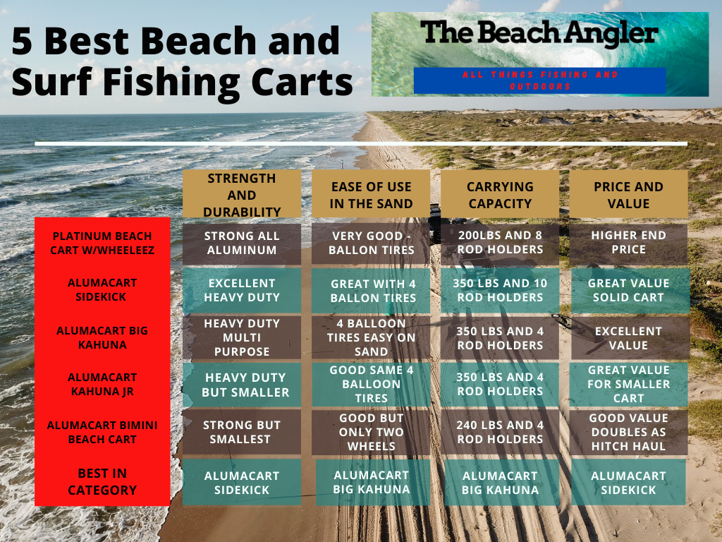 5 BEST BEACH CARTS COMPARISON CHART
