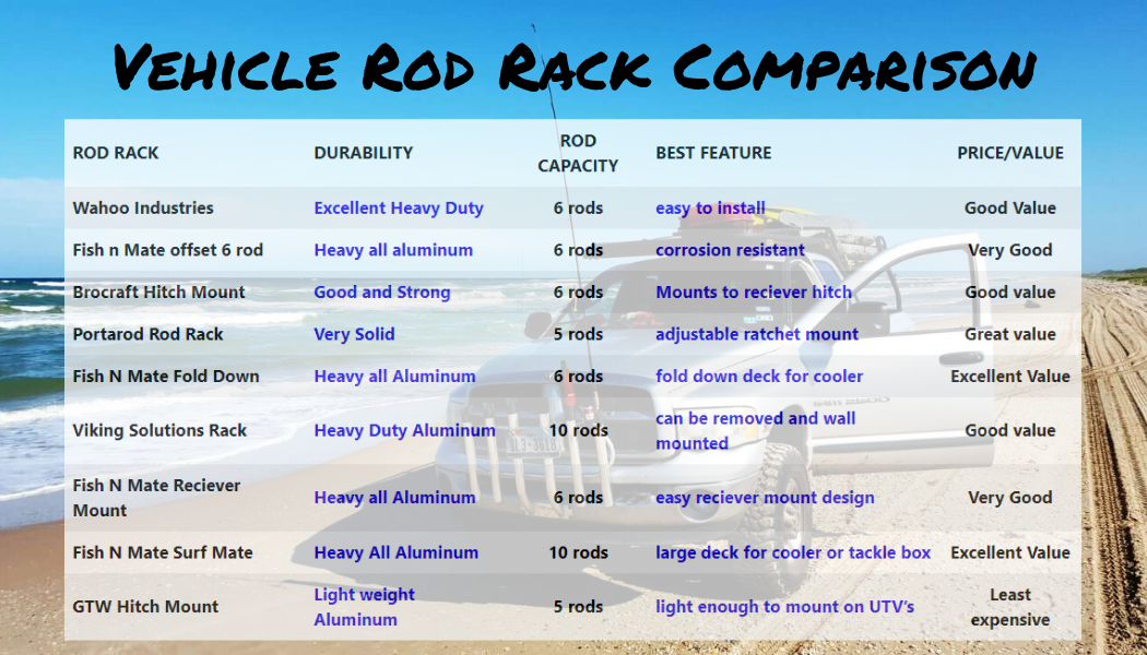 vehicle rod rack comparison chart