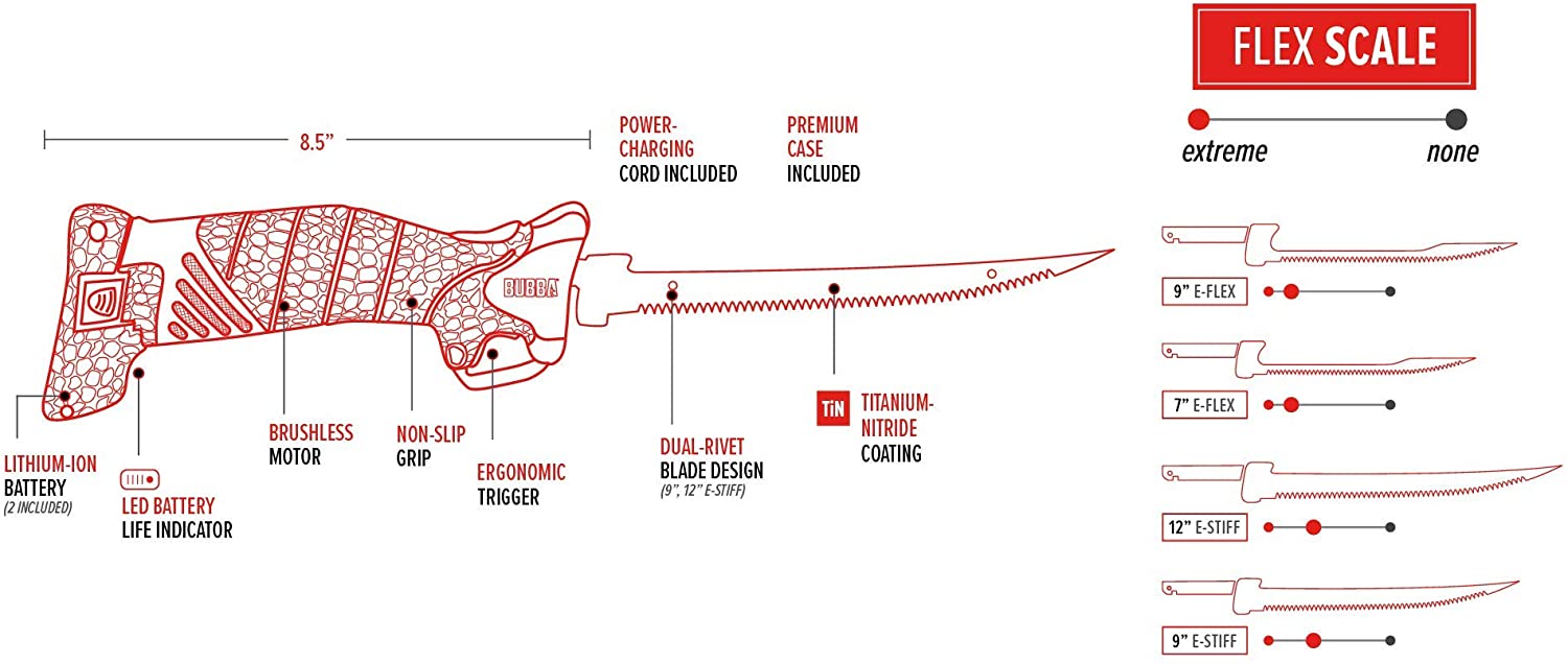 Bubba Blade cordless electric fillet knife diagram