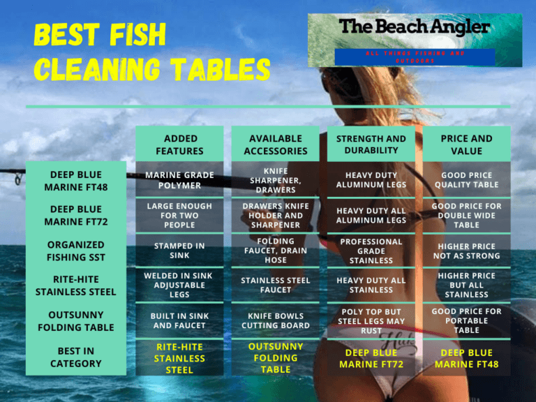 5 Best Fish Cleaning Tables - The Beach Angler