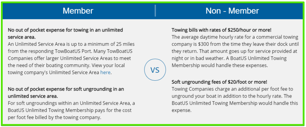 TowBoatUS member versus non member costs