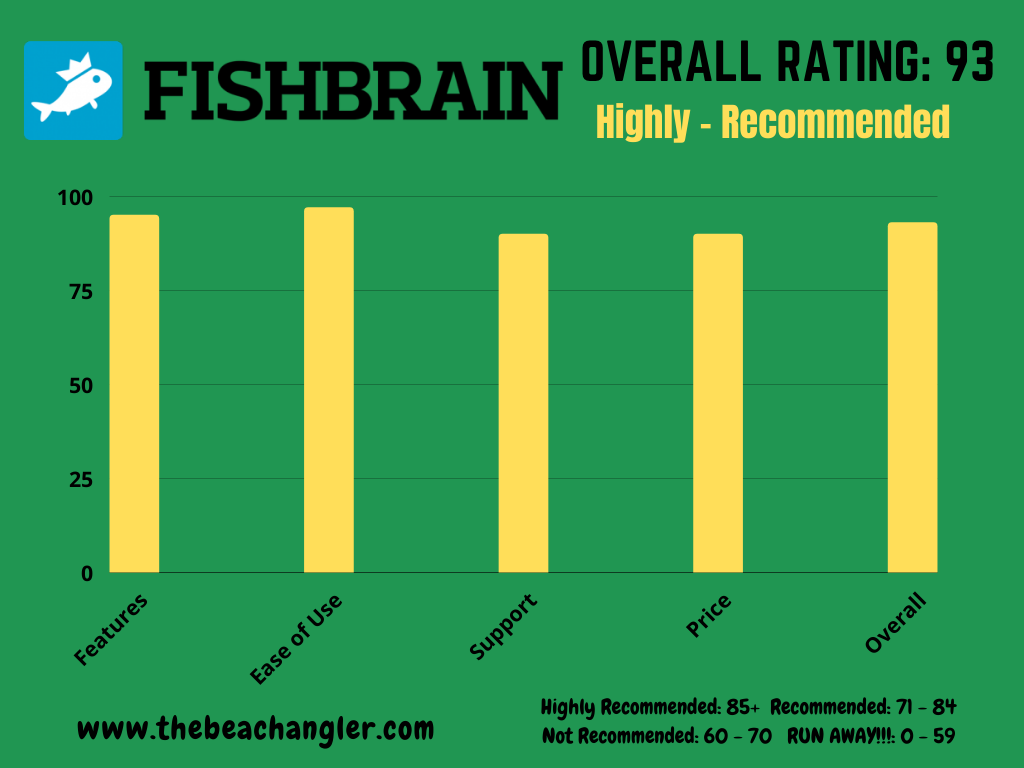 FishBrain Fishing App Rating Chart
