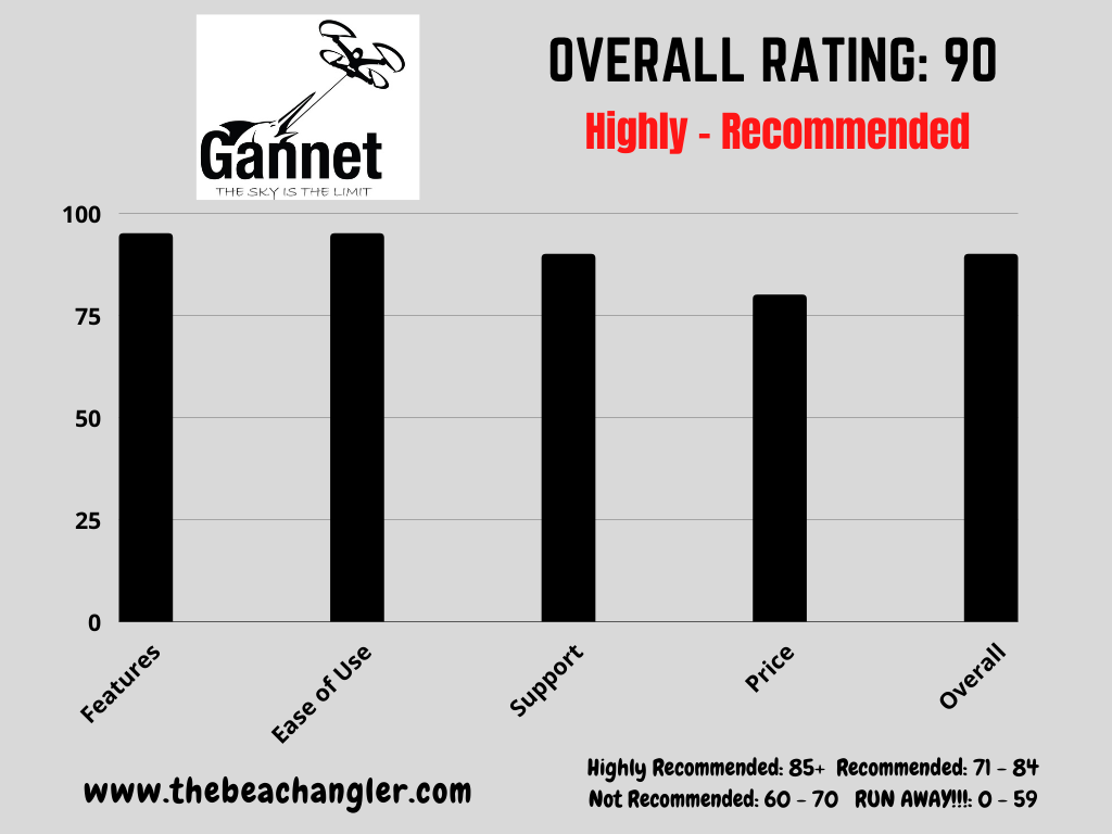 Overall rating chart of the Gannet Pro Plus Drone 90 out of 100 - Gannet Pro Plus Drone Review