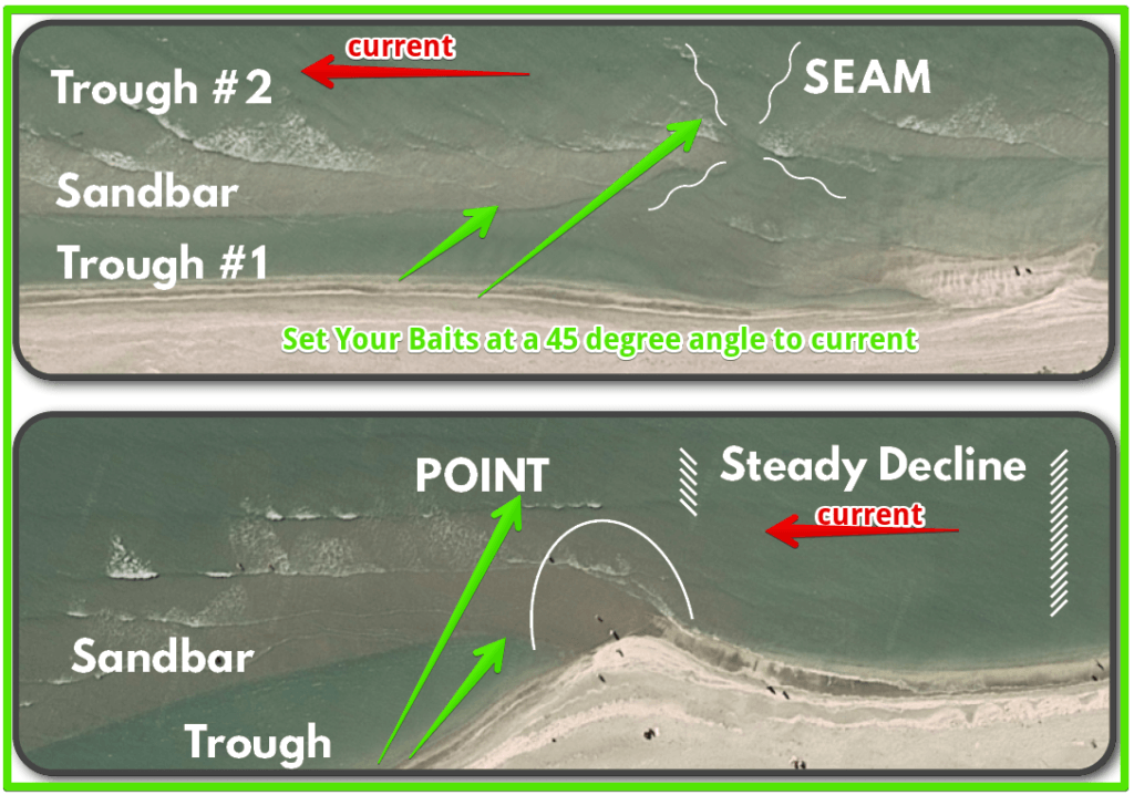 Aerial view of where to set your baits when surf fishing in windy conditions.