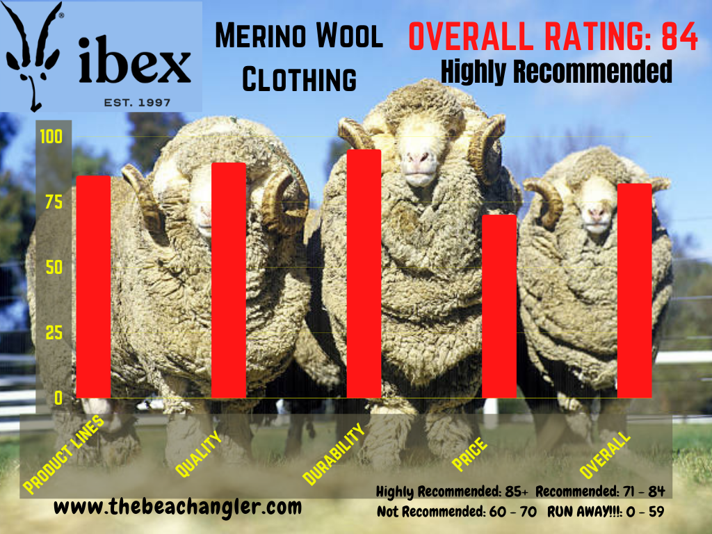 Ibex Merino Wool Clothing rating chart - Overall rating 84 out of 100 highly recommended