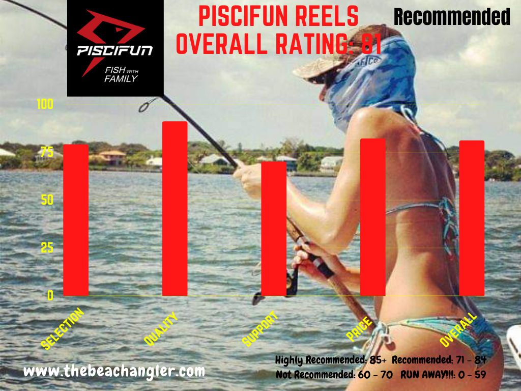 Piscifun reels rating chart - overall rating of 81 out of 100 - recommended