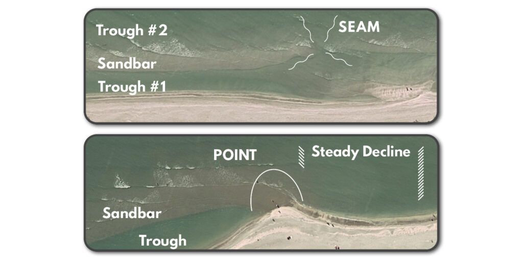 Aerial photo of some typical beach structures like points, troughs, rips and cuts