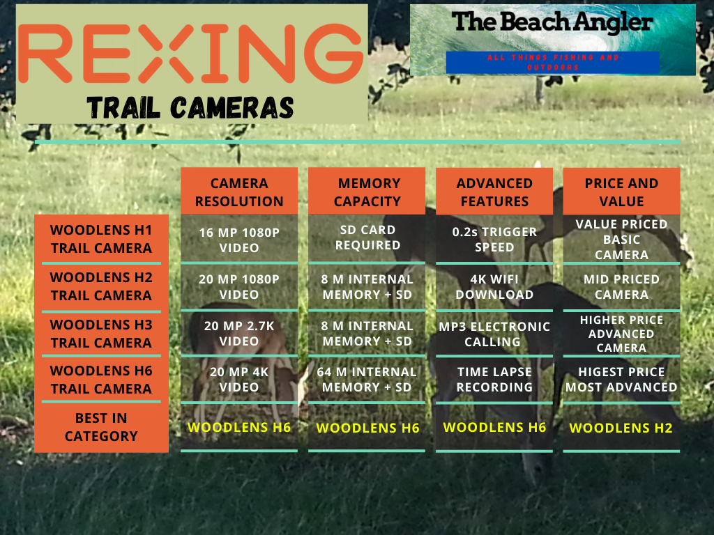 REXING USA Trail Camera comparison chart. 