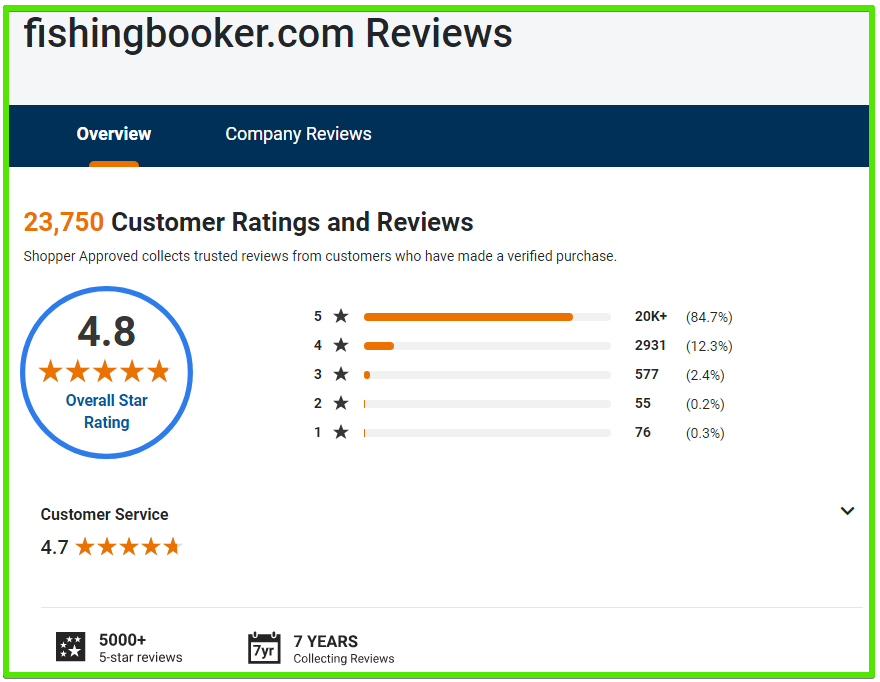 FishingBooker review - customer review from shopperapproved.com 4,8 out of 5 from 23,750 customer reviews