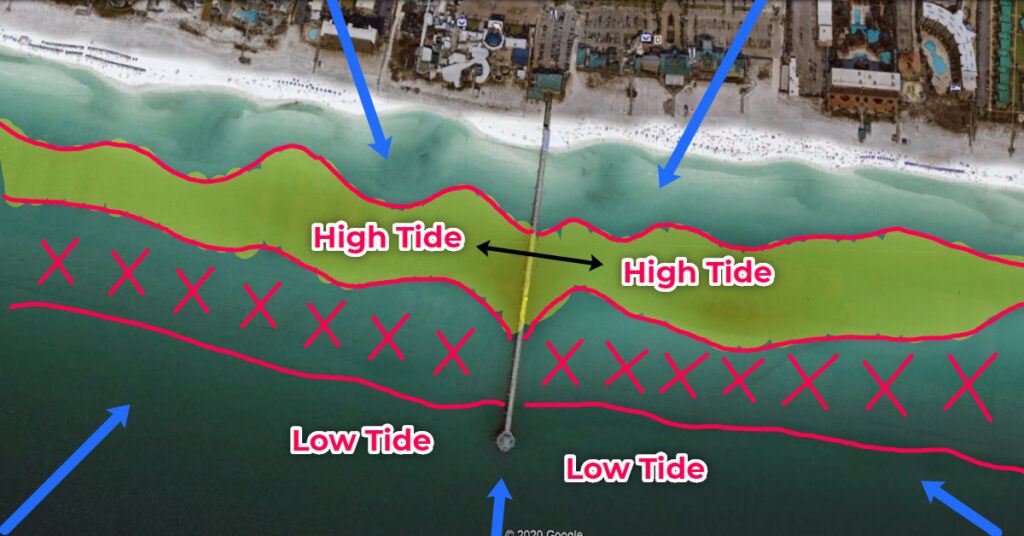 Diagram of where to fish on a pier at high vs low tide