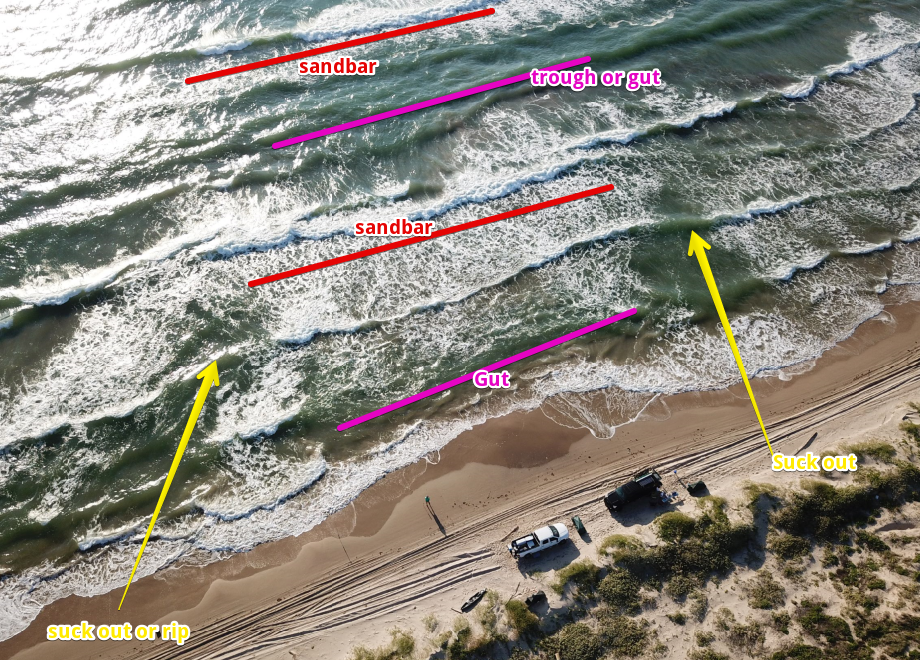 reading the beach for surf fishing - examples of guts, suck-outs, and sandbars