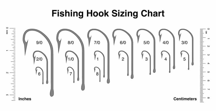 fish hook size chart