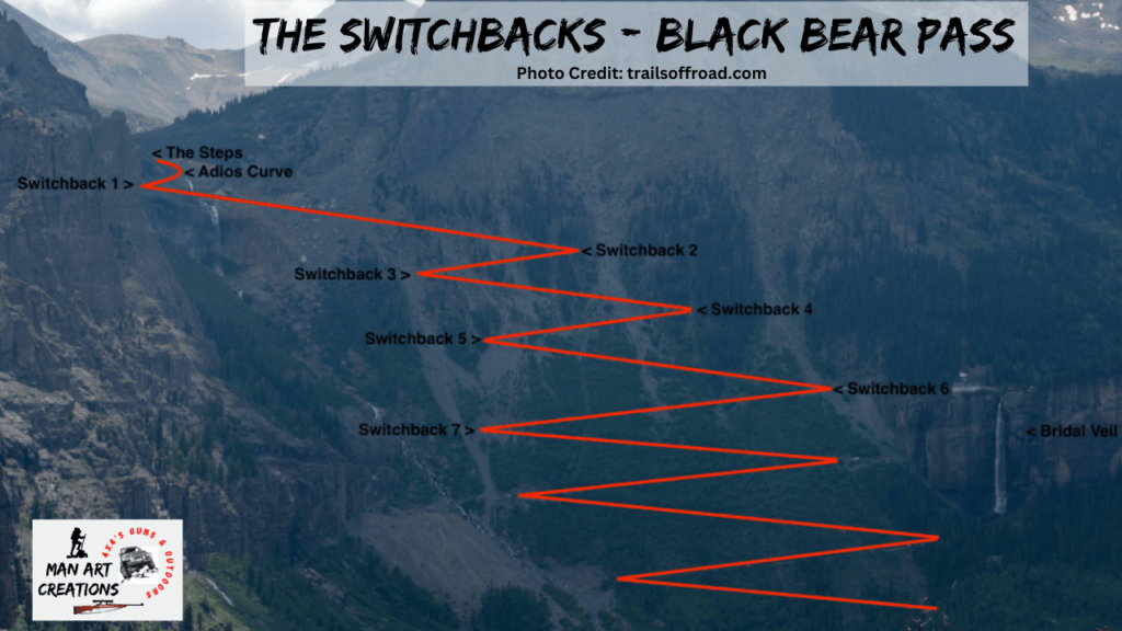 Black Bear Pass Trail Switchbacks