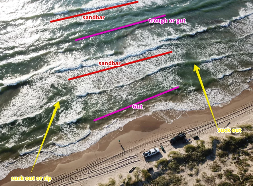 Drone image of the types of fishing structure along the beachfront in the surf