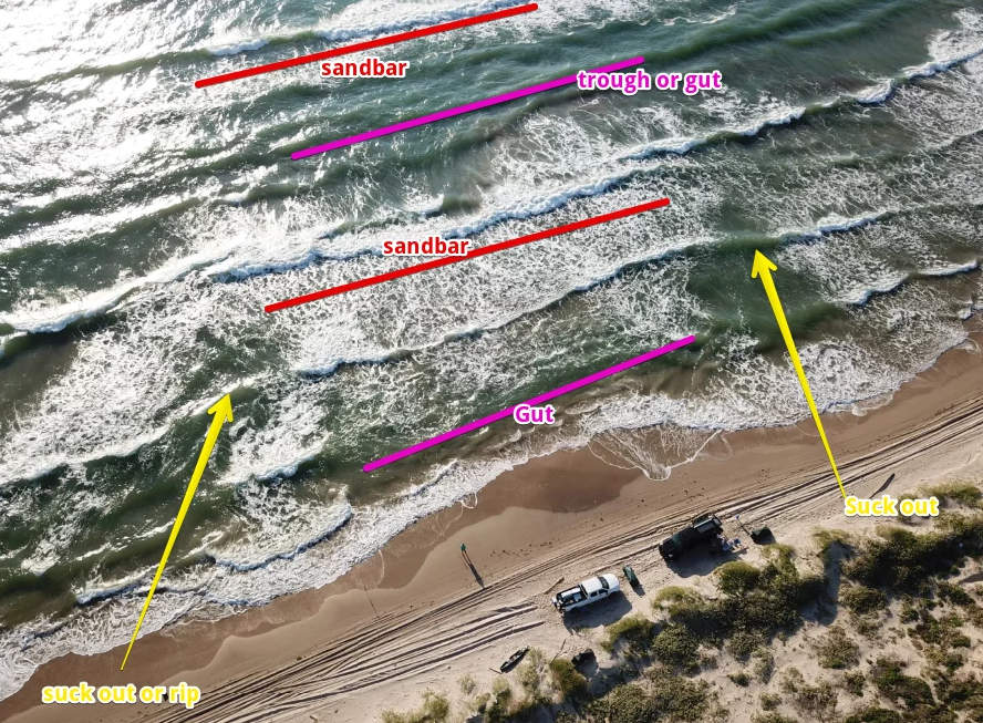 Drone image of the types of fishing structure along the beachfront in the surf 