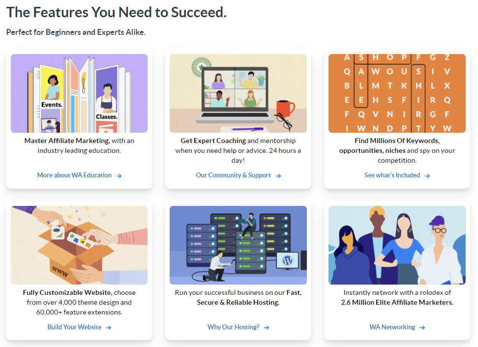 Wealthy Affiliate Features for Success