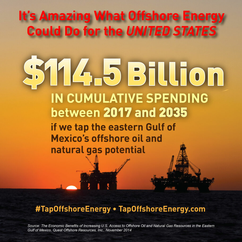 Graphic of the total spending on offshore oil production in the Eastern Gulf of Mexico projected through 2035