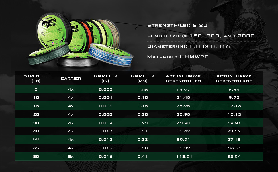 braided fishing line strength and diameter chart
