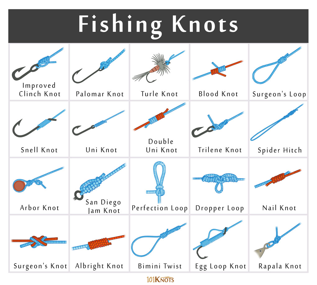 fishing knots chart showing examples 