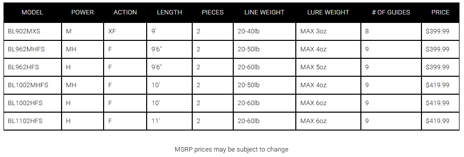 Daiwa Blackline Surf Rod models and specifications chart.
