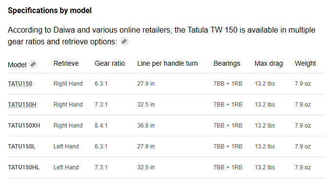 Model Chart of the Daiwa Tatula TW
