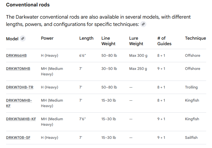 Model and Specifications Chart for Daiwa Darkwater Rods