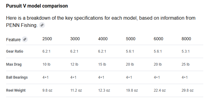 Penn Pursuit V Models and Specifications Chart.