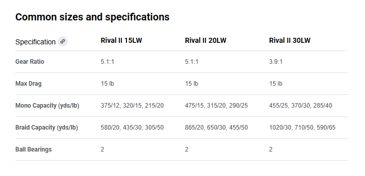 Size and Specifications Chart for the Penn Rival II Levelwind Reel.
