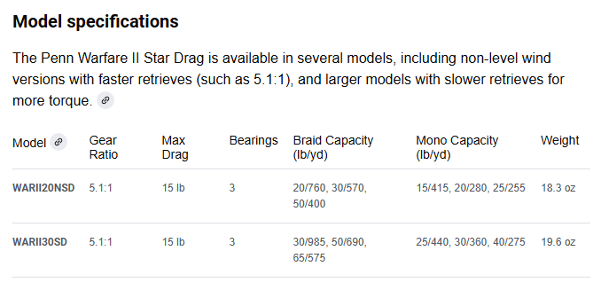 Size and Specification chart for the Penn Warfare II reel series.