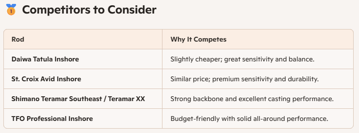 Daiwa KAGE Inshore Rods Competitor chart