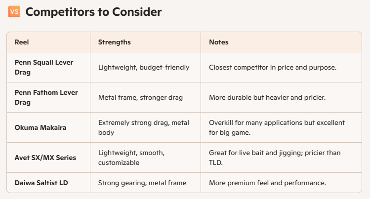 Shimano TLD Reels Competitor Chart