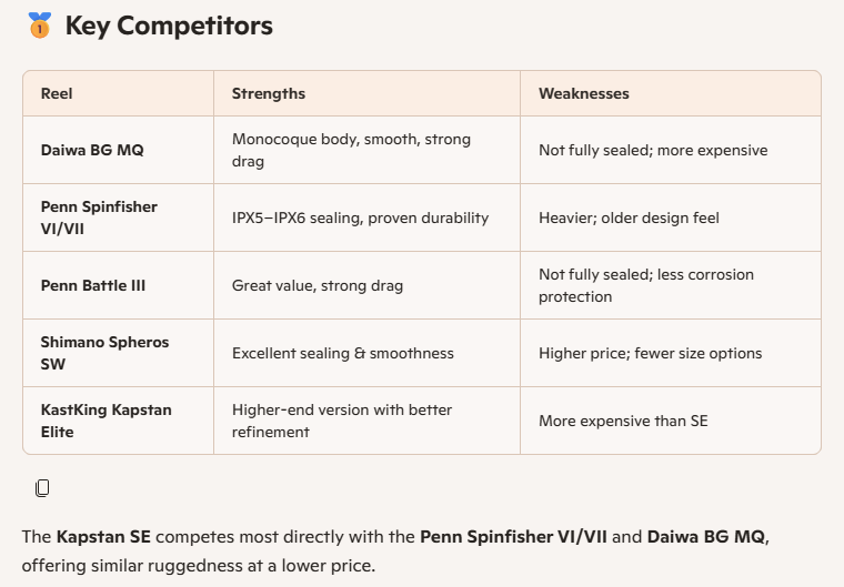 kastking kapstan se saltwater reel competitor chart