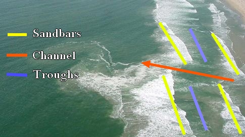 Aerial view of surf guts along a beach front.